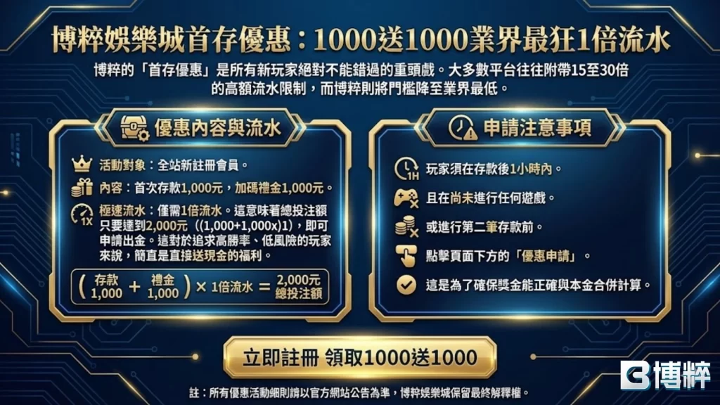 娛樂城1000送1000