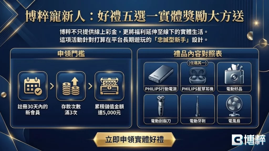 娛樂城註冊送
