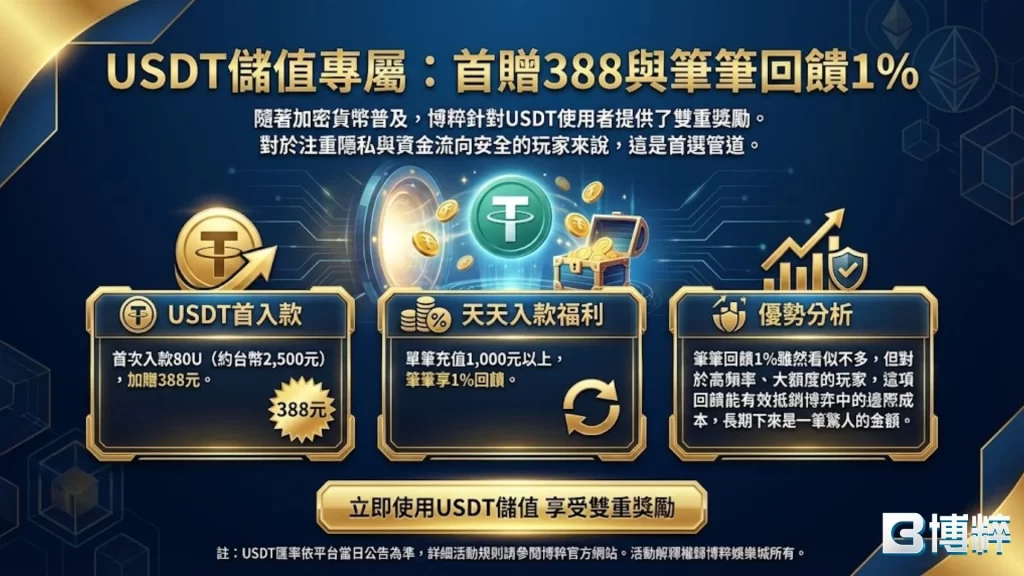 USDT娛樂城