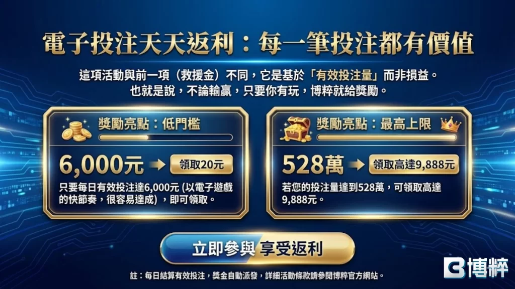 娛樂城返水