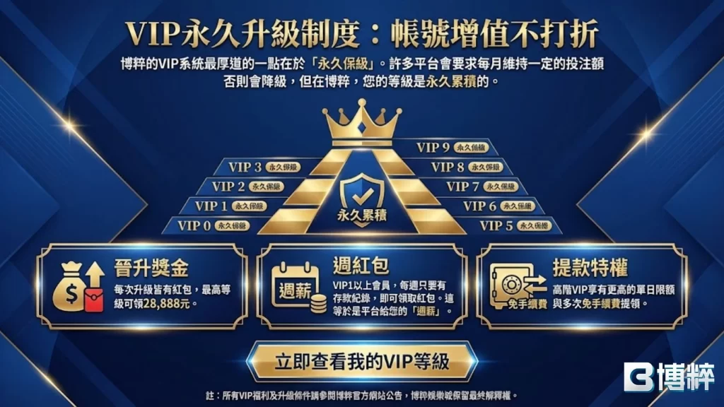 娛樂城反水計算