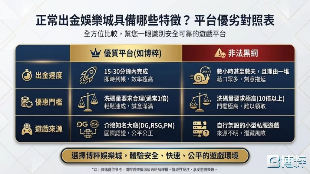 穩定出金娛樂城