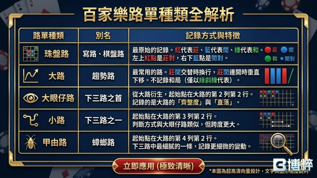 百家樂公式