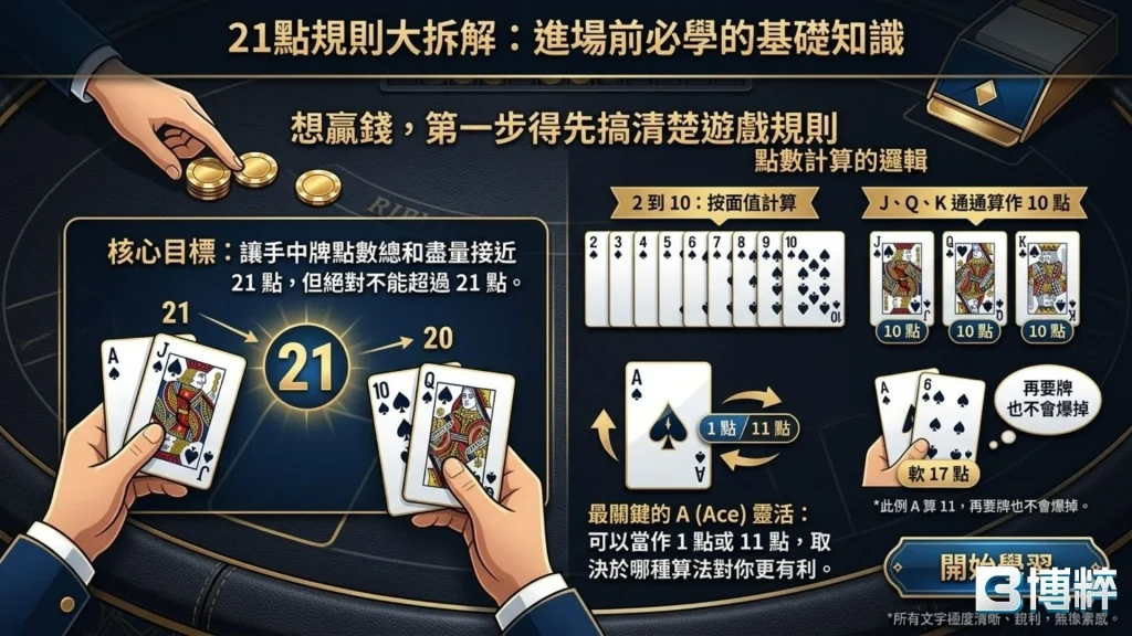 21點規則