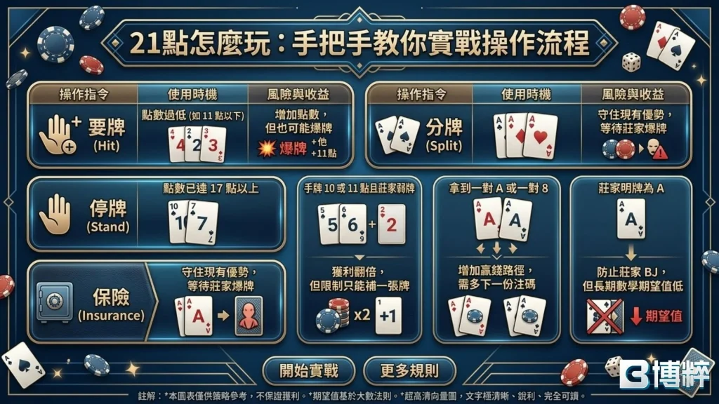 21點怎麼玩