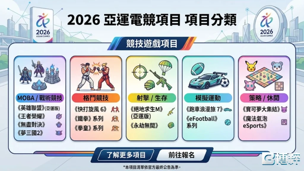 2026亞運電競項目共計13項