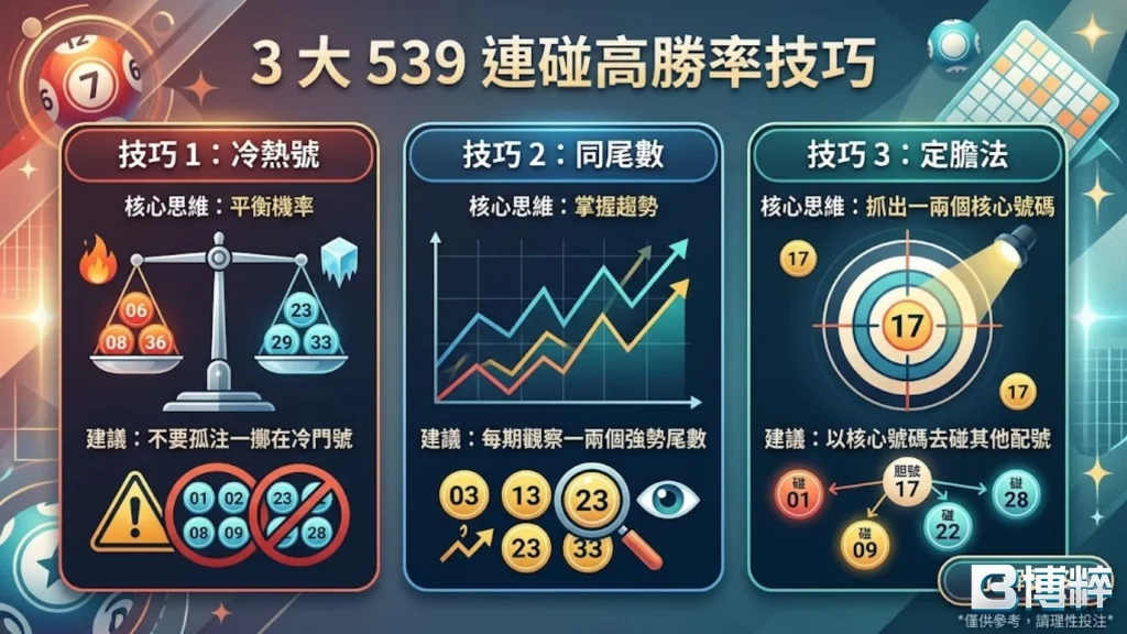 539連碰怎麼買更容易中獎？