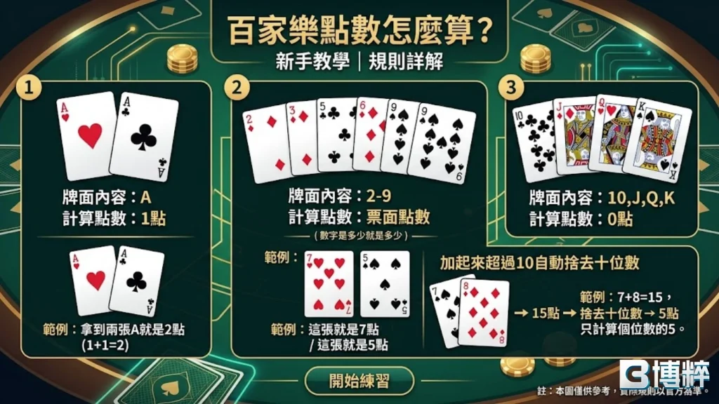百家樂點數怎麼算