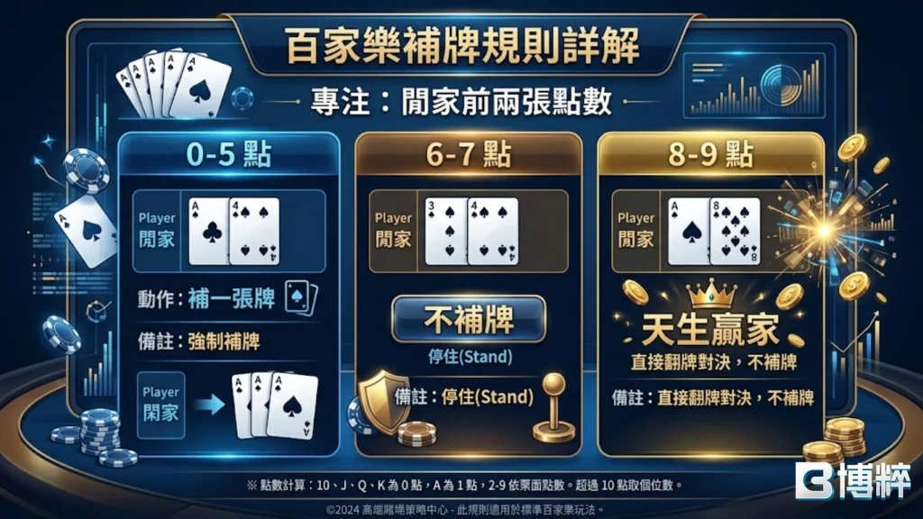百家樂補牌規則