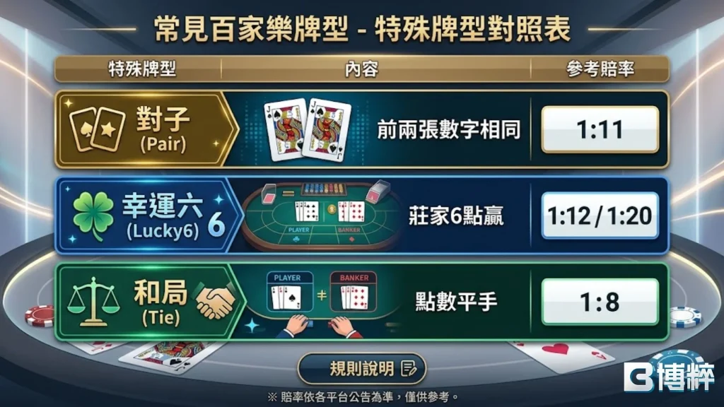 百家樂牌型