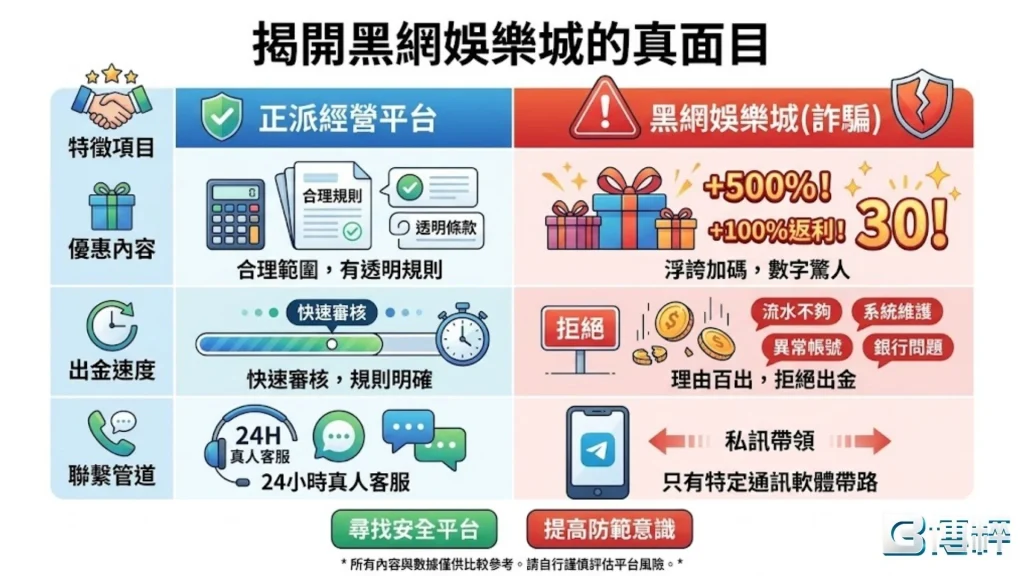 正派平台VS黑網娛樂城