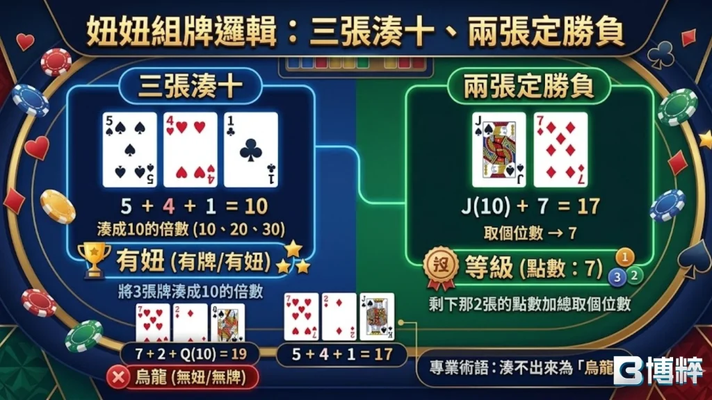 妞妞撲克牌基本規則