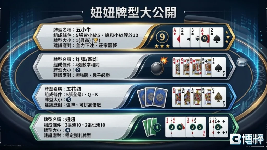 妞妞牌型：四大最強牌型