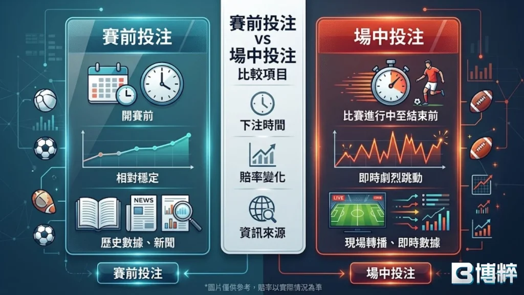 場中投注是什麼？和賽前投注一比就看懂