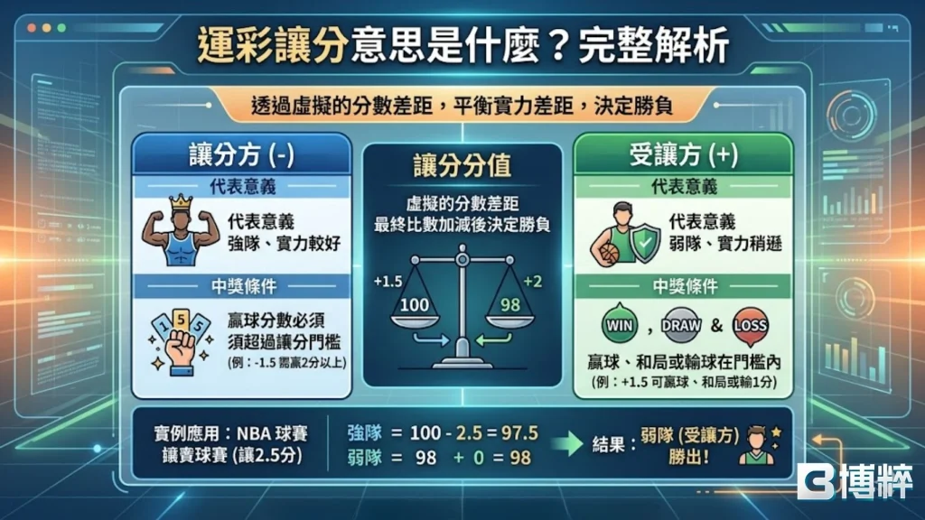 運彩讓分意思